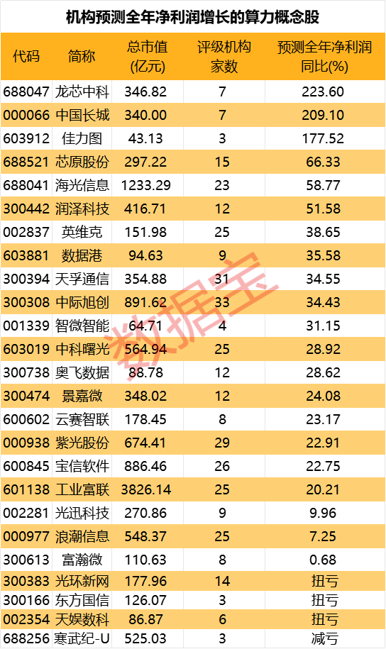 六部門發(fā)聲 這個產(chǎn)業(yè)迎來重大利好 25股全年業(yè)績預(yù)計向好