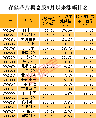 美國松口 全球兩大存儲(chǔ)芯片巨頭有新消息！最牛概念股5連板 高增長潛力股請(qǐng)收藏