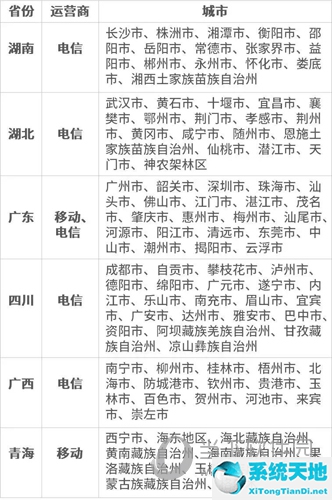 停機期間微信收到的信息繳費后能看見嗎(微信給停機的號碼充了話費還能返回來嗎)