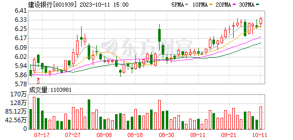 時(shí)隔多年 匯金公司再度增持四大行！未來(lái)6個(gè)月繼續(xù)增持