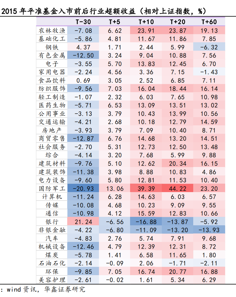 中央匯金罕見同時增持四大行！A50指數(shù)直線拉升 A股怎么走？歷史經驗全復盤