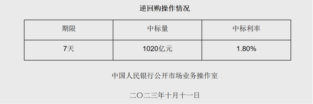 央行5天凈回籠超1.5萬億元！什么信號？