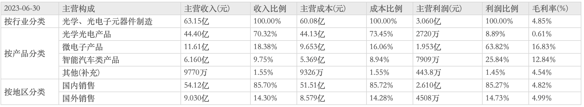 為華為手機(jī)提供攝像頭模組？300億華為概念股五連板 公司最新回應(yīng)來(lái)了