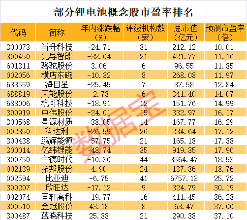 華為算力概念龍頭又漲停 鋰電池超跌反彈（附股）