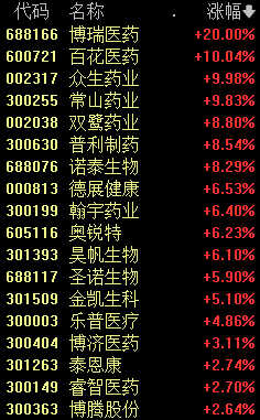 罕見！董事長(zhǎng)試減肥藥 博瑞醫(yī)藥股價(jià)飆漲！體重從91公斤降到76公斤