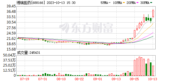 驚魂一夜！美股跳水 加息風(fēng)暴接著來？重磅消息 臺積電獲“赦免”！突然暴漲45% 歐洲“告急”