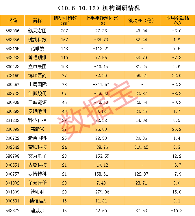 董事長(zhǎng)試藥概念股火了 一個(gè)月股價(jià)翻倍！預(yù)增十倍股被盯上 這些個(gè)股三季報(bào)也高增長(zhǎng)