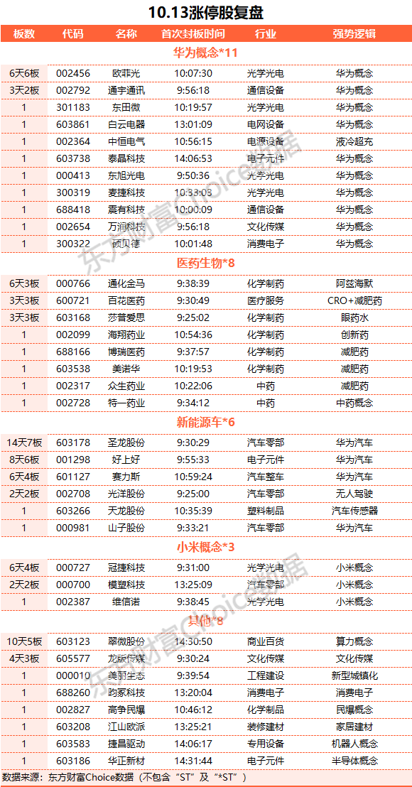 A股收跌：創(chuàng)業(yè)板指跌逾1% 北向資金凈賣出64億