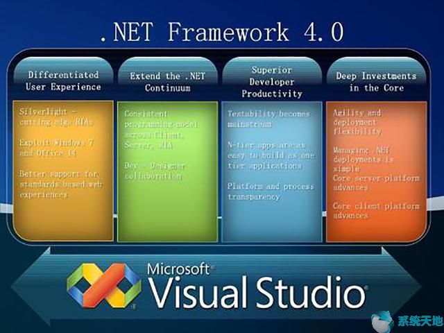 win10安裝net framework 4.8(win10安裝net framework 4.7)