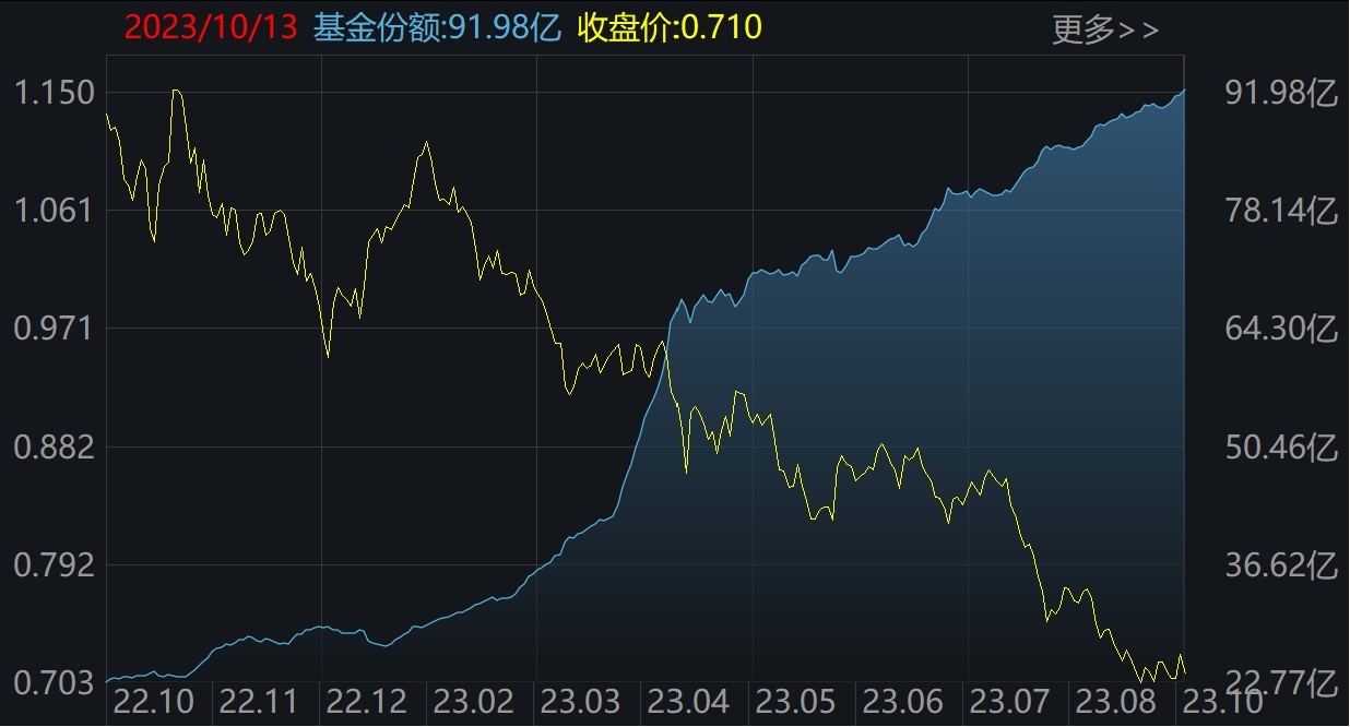 暈了暈了！這個板塊創(chuàng)年內(nèi)新低 機構(gòu)卻大手筆抄底！而火爆的半導體、醫(yī)藥竟被瘋狂甩賣