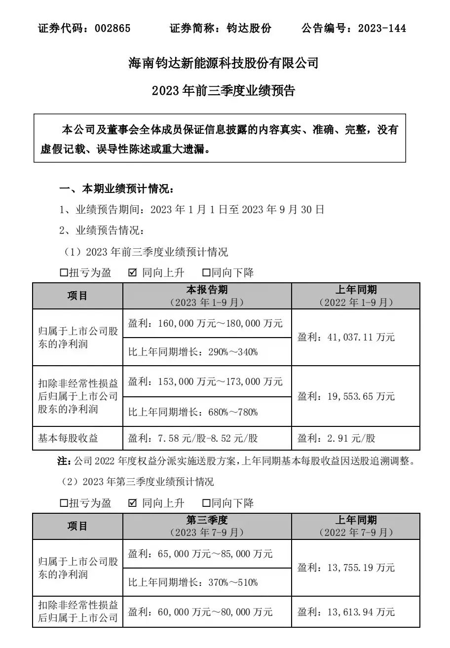 大增290%-340%！光伏電池龍頭業(yè)績預喜