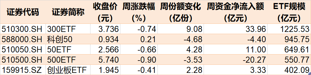 暈了暈了！這個(gè)板塊創(chuàng)年內(nèi)新低 機(jī)構(gòu)卻大手筆抄底！而火爆的半導(dǎo)體、醫(yī)藥竟被瘋狂甩賣