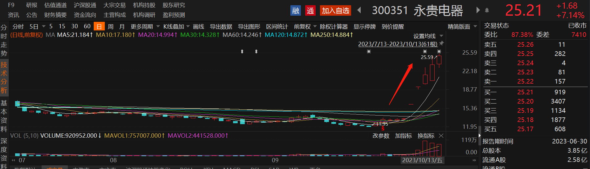 華為全液冷超充火了！龍頭股價(jià)本周接近翻倍 受益上市公司一覽