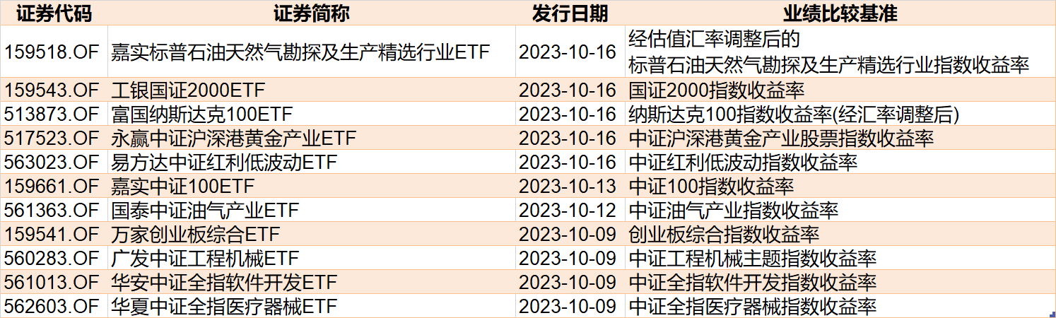 暈了暈了！這個板塊創(chuàng)年內(nèi)新低 機構(gòu)卻大手筆抄底！而火爆的半導體、醫(yī)藥竟被瘋狂甩賣