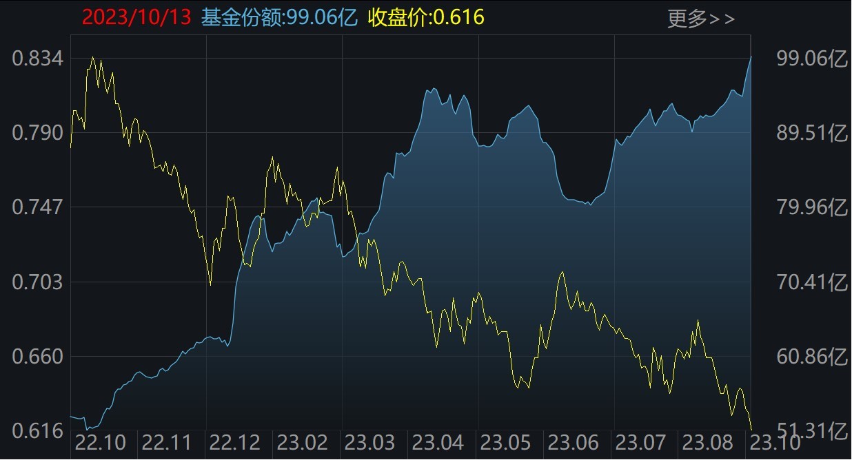 暈了暈了！這個板塊創(chuàng)年內(nèi)新低 機構(gòu)卻大手筆抄底！而火爆的半導體、醫(yī)藥竟被瘋狂甩賣