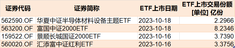 暈了暈了！這個板塊創(chuàng)年內(nèi)新低 機構(gòu)卻大手筆抄底！而火爆的半導體、醫(yī)藥竟被瘋狂甩賣