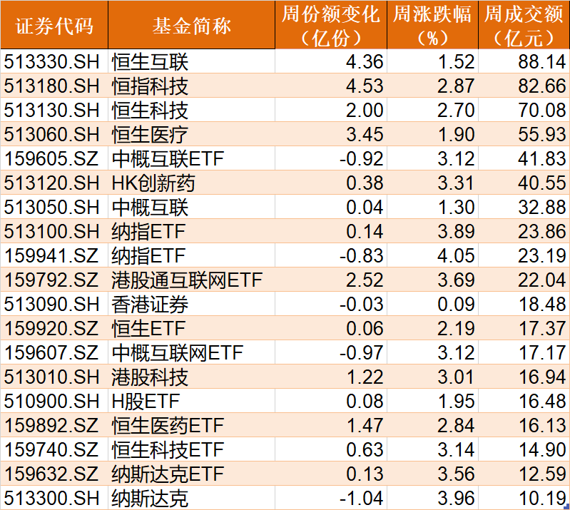 暈了暈了！這個板塊創(chuàng)年內(nèi)新低 機構(gòu)卻大手筆抄底！而火爆的半導體、醫(yī)藥竟被瘋狂甩賣