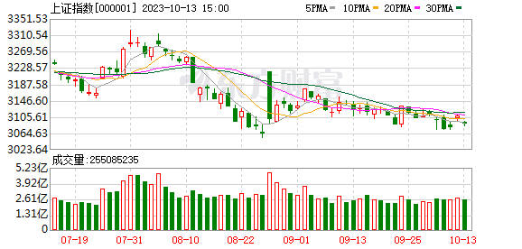 大增290%-340%！光伏電池龍頭業(yè)績預(yù)喜