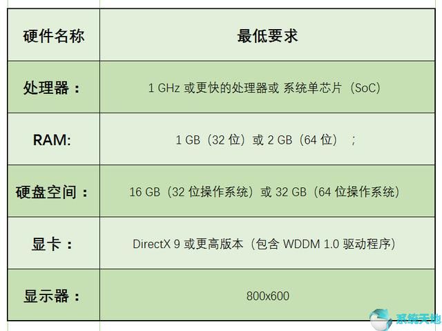 win10安裝后精簡(win10精簡版怎么安裝)