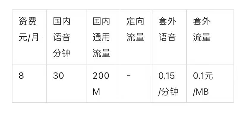 2023聯(lián)通套餐介紹表(2021聯(lián)通套餐表)