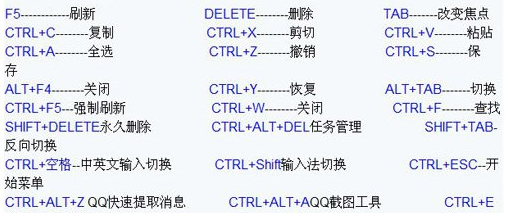 windows10快捷鍵大全官網(wǎng)(windows10快捷鍵大全功能鍵)