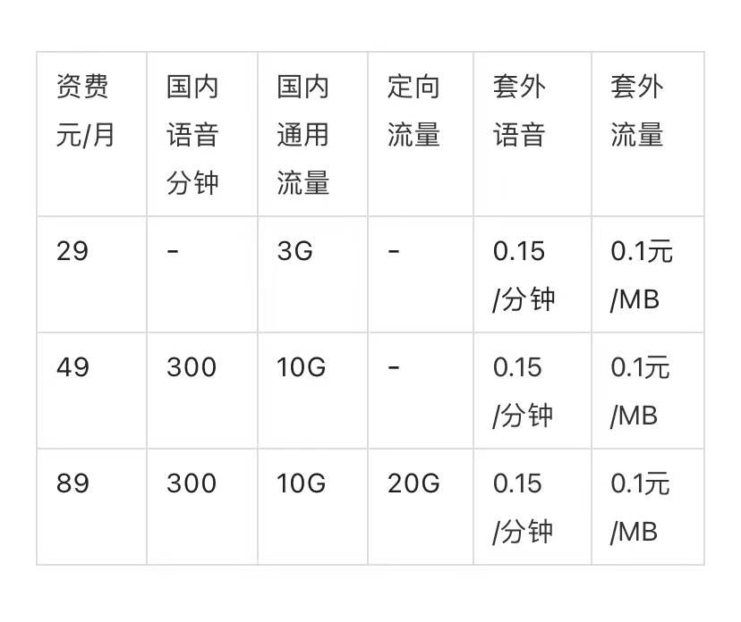 2021聯(lián)通套餐表