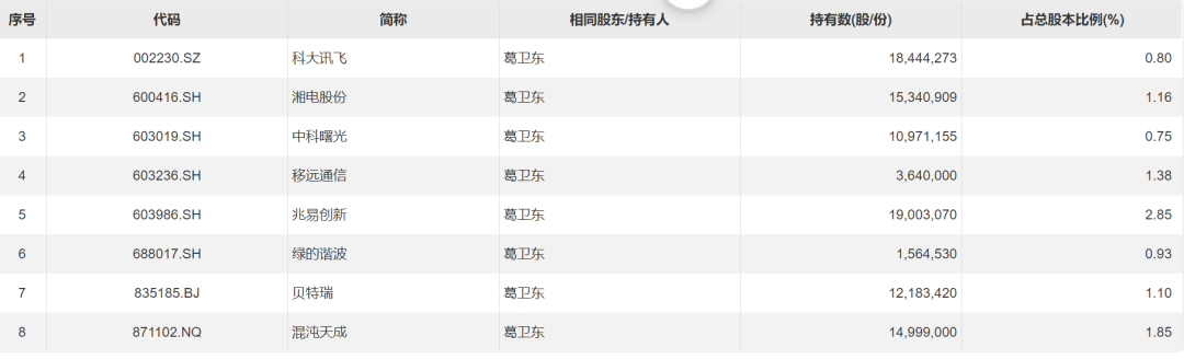 葛衛(wèi)東怒了！什么情況？