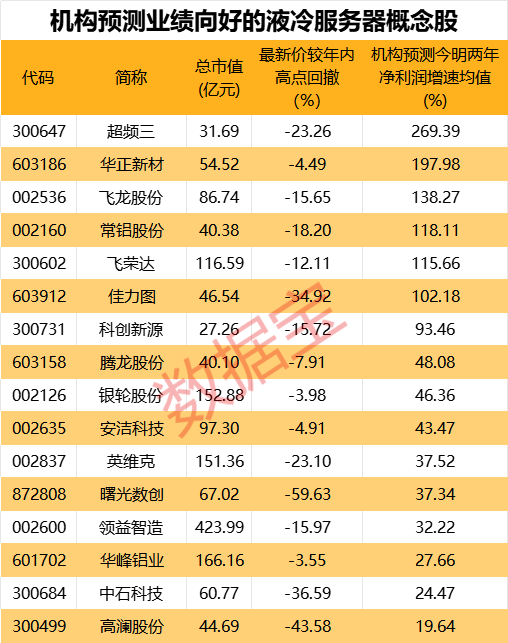 市場規(guī)模爆發(fā)式增長！這個概念火了 最猛個股今年漲近5倍！機(jī)構(gòu)盯上6只股