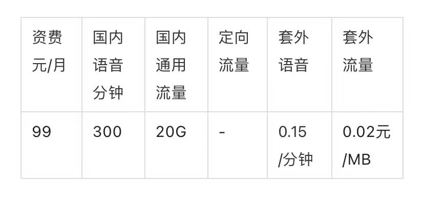 聯(lián)通套餐資費(fèi)一覽表2022河南