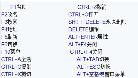 windows10快捷鍵大全官網(wǎng)(windows10快捷鍵大全功能鍵)