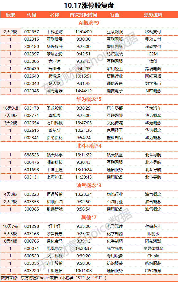 A股三大指數(shù)小幅收漲 保險與證券板塊漲幅居前