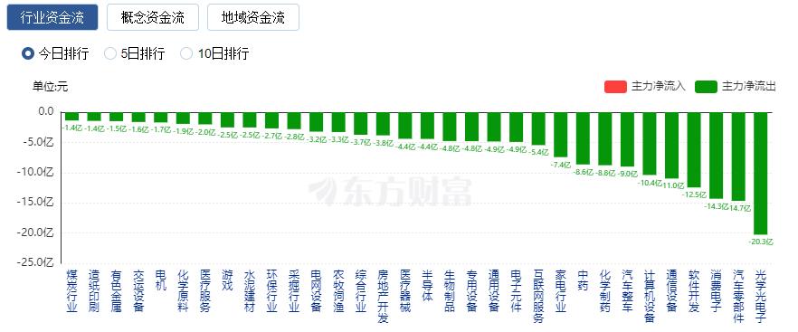 A股三大指數(shù)小幅收漲 保險與證券板塊漲幅居前