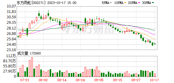 A股三大指數(shù)小幅收漲 保險與證券板塊漲幅居前