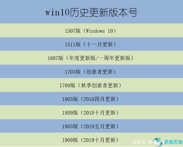 windows 10版本即將終止服務(wù)(win10各版本服務(wù)到期時間)