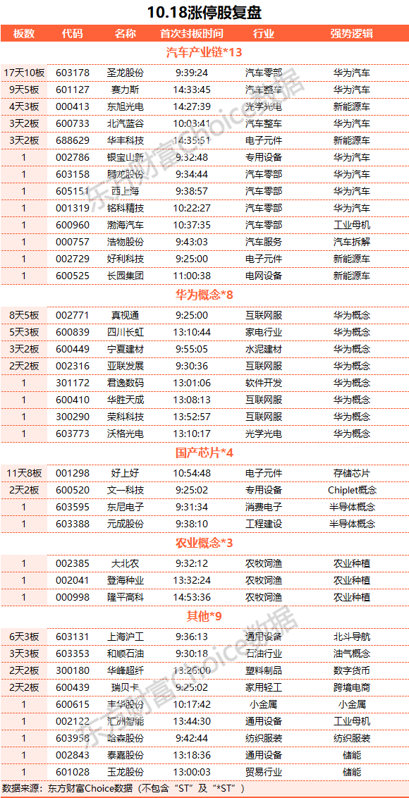 A股三大指數(shù)集體收跌：超4700只股下跌 汽車股逆市走強