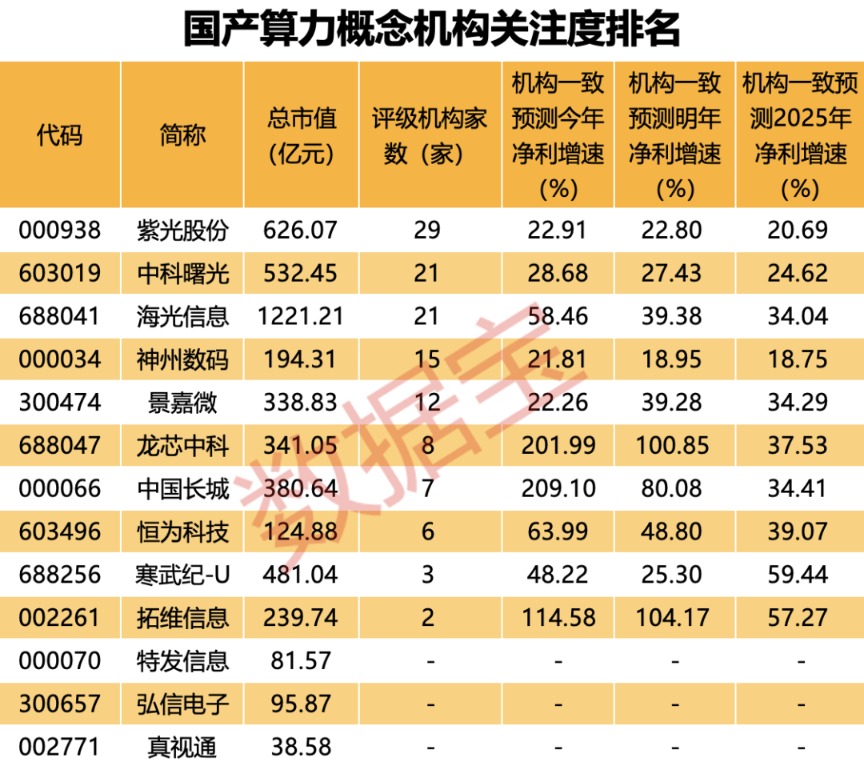 突發(fā)！多只AI龍頭暴跌 美國又下黑手！國產(chǎn)算力逆市飆升 細(xì)分龍頭業(yè)績有望持續(xù)高增長