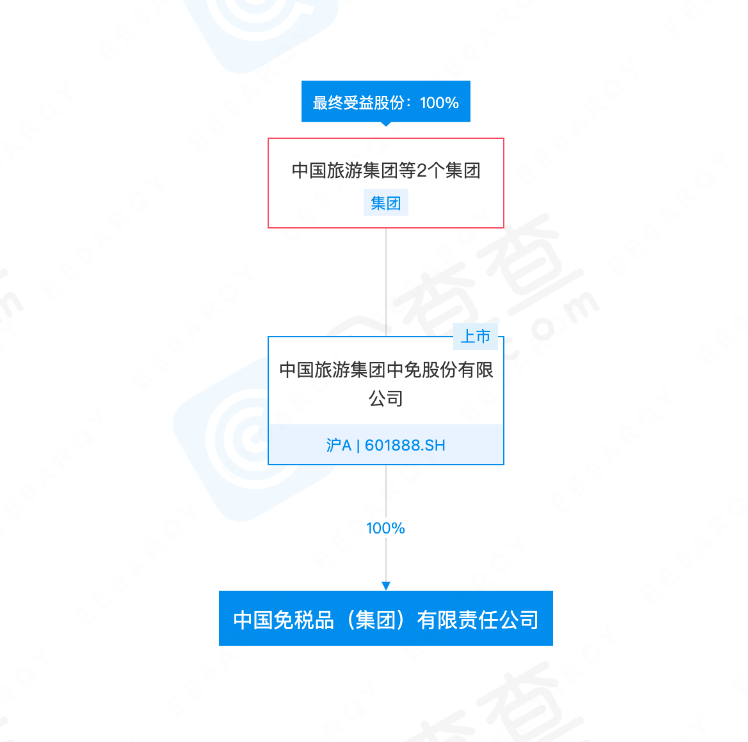 千億國企董事長去世 曾直言“海南機遇是集團頭等大事” “免稅茅”將駛向何方？