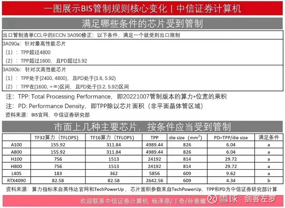 游戲圈炸鍋！性能最好的消費(fèi)級顯卡被禁售 英偉達(dá)4090顯卡全面下架