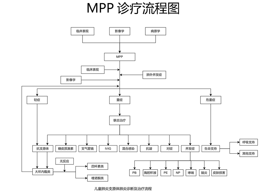 支原體肺炎再度來襲 超20家上市公司回應影響