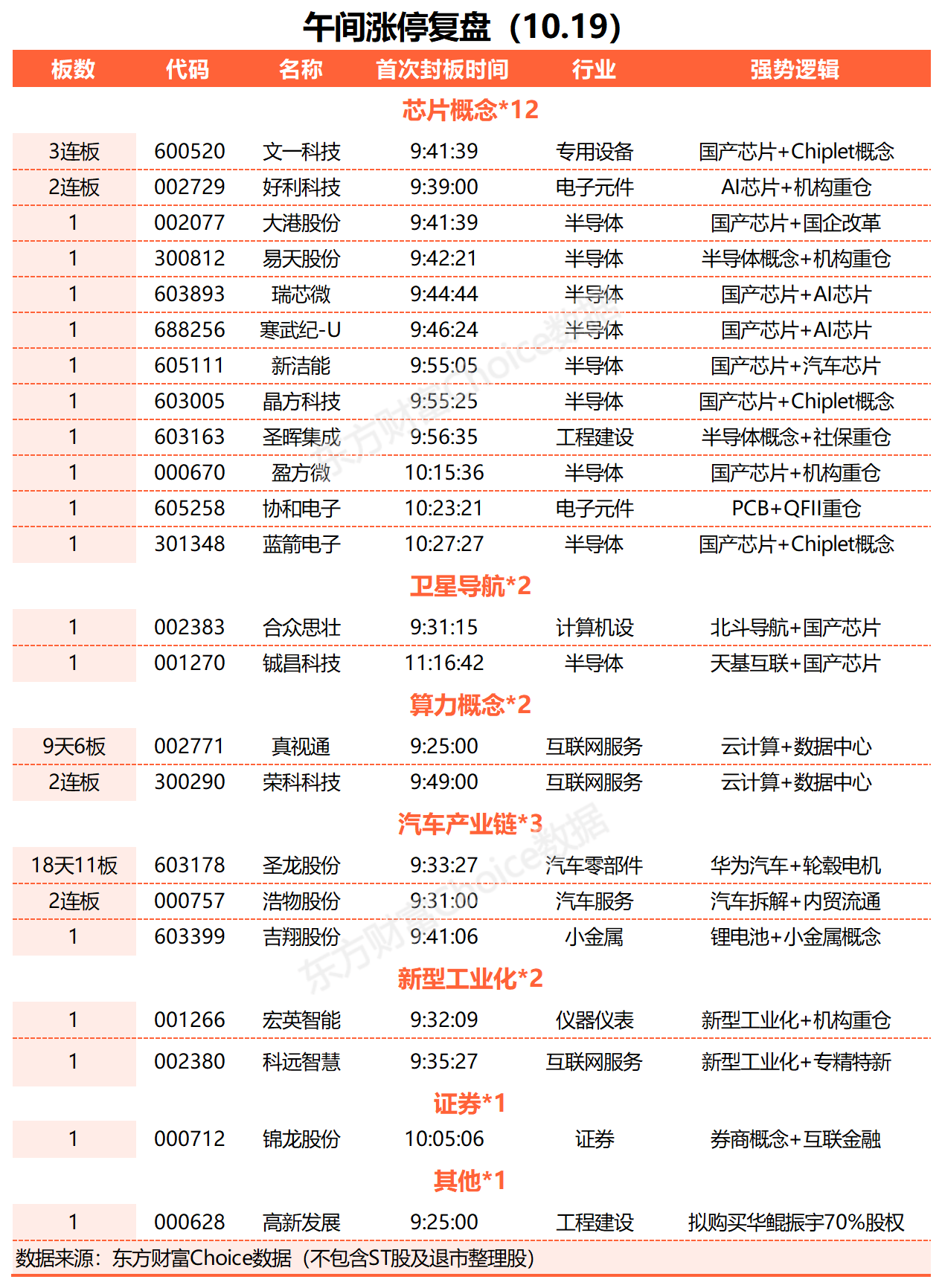 A股三大指數(shù)集體下跌 北向資金凈賣(mài)出超75億 半導(dǎo)體板塊爆發(fā)