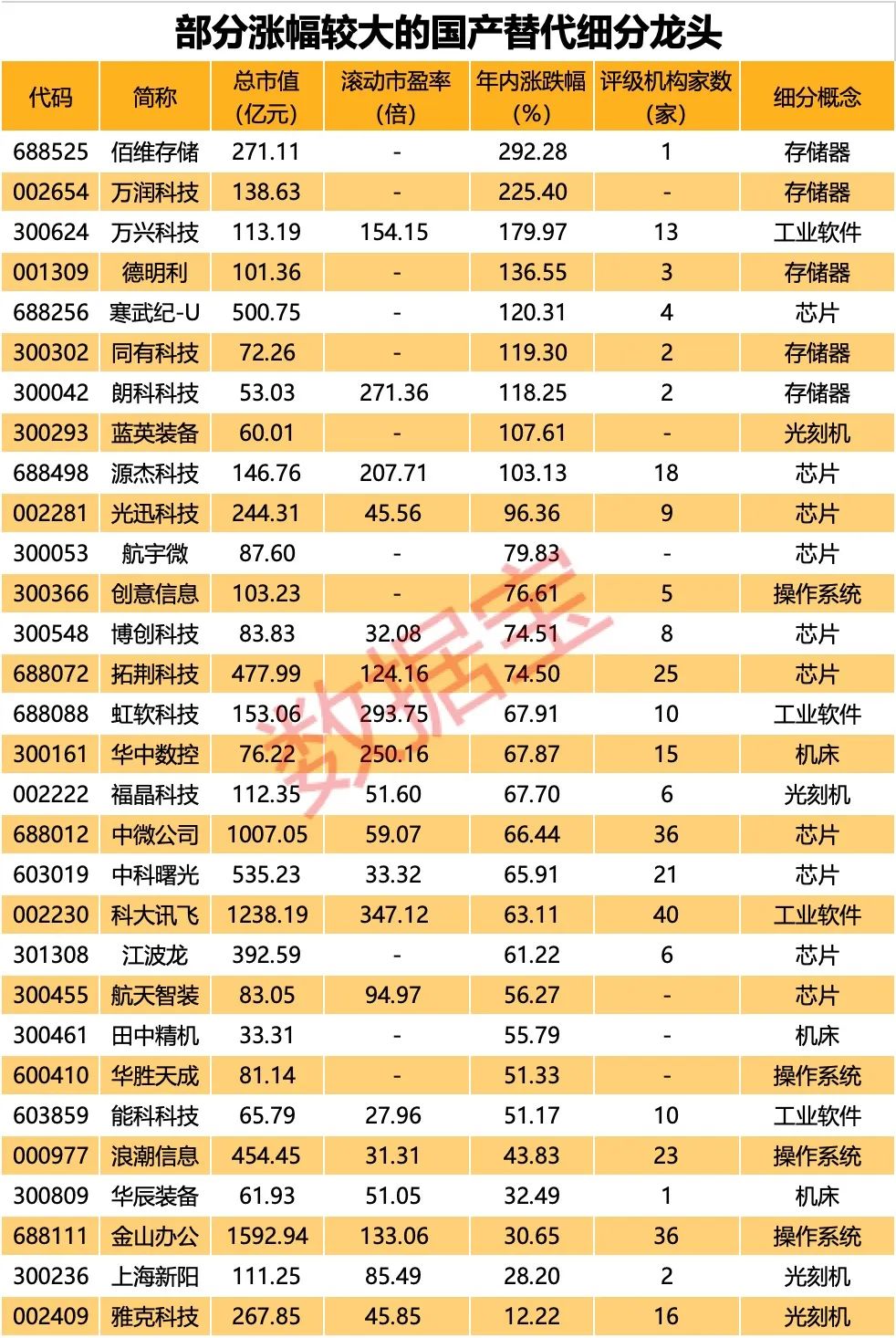 國產(chǎn)替代概念漲瘋了 A股細(xì)分龍頭揭秘（附名單）