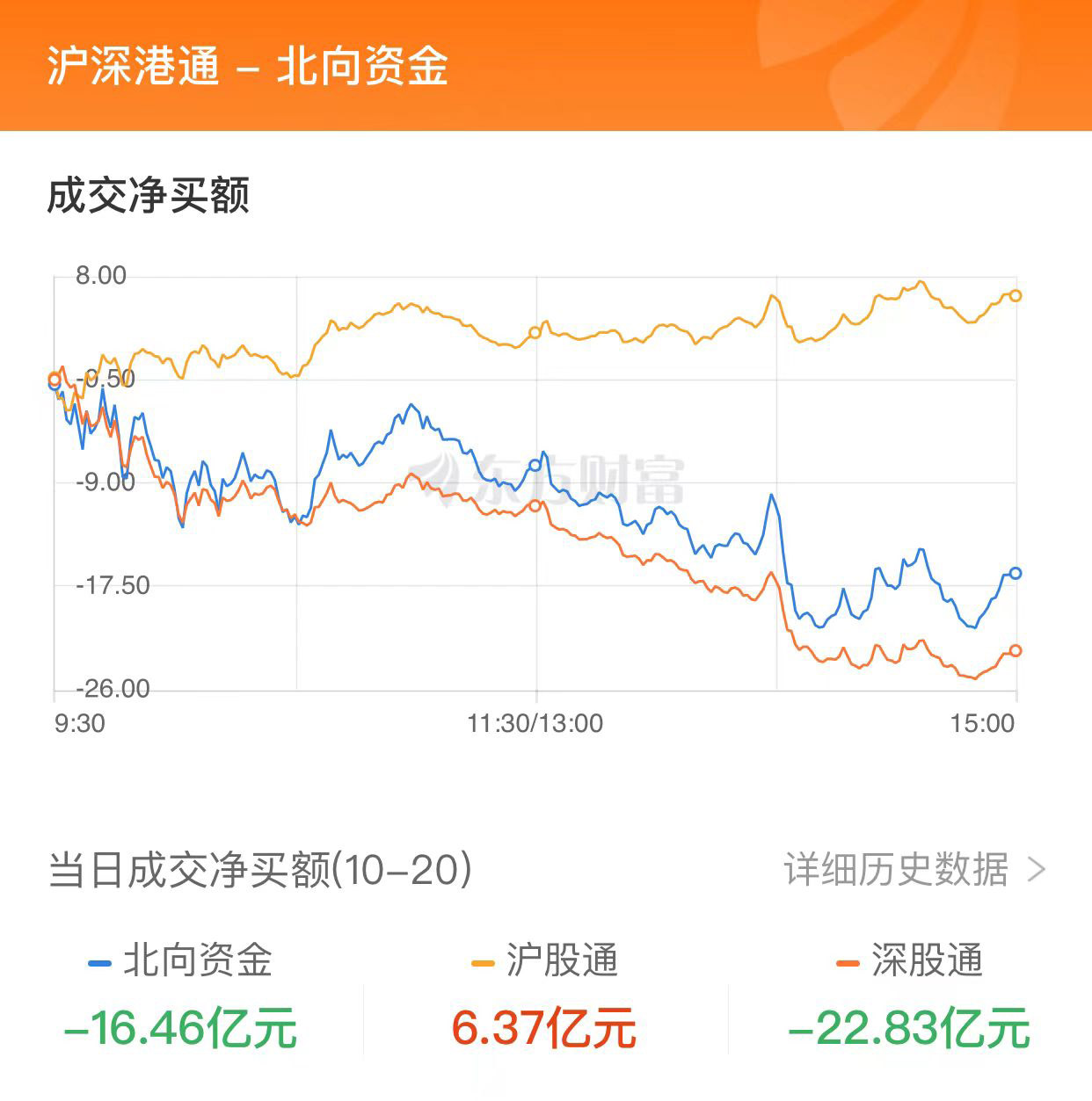 A股收跌：滬指失守3000點 新能源賽道逆市走強