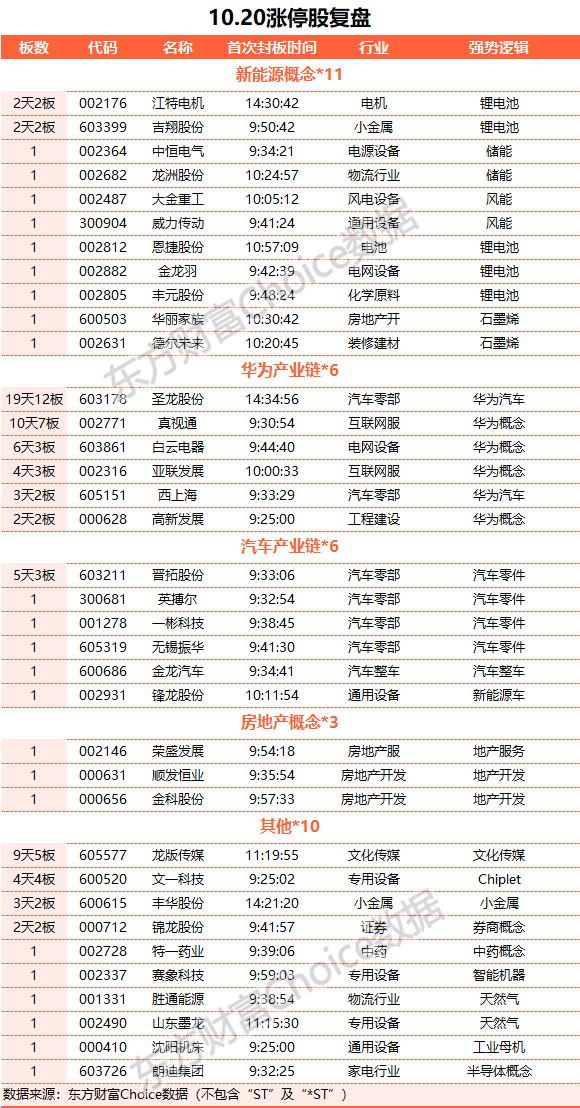 A股收跌：滬指失守3000點 新能源賽道逆市走強