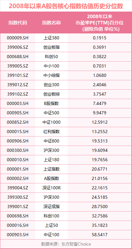 A股再戰(zhàn)3000點 這一次有何不同？