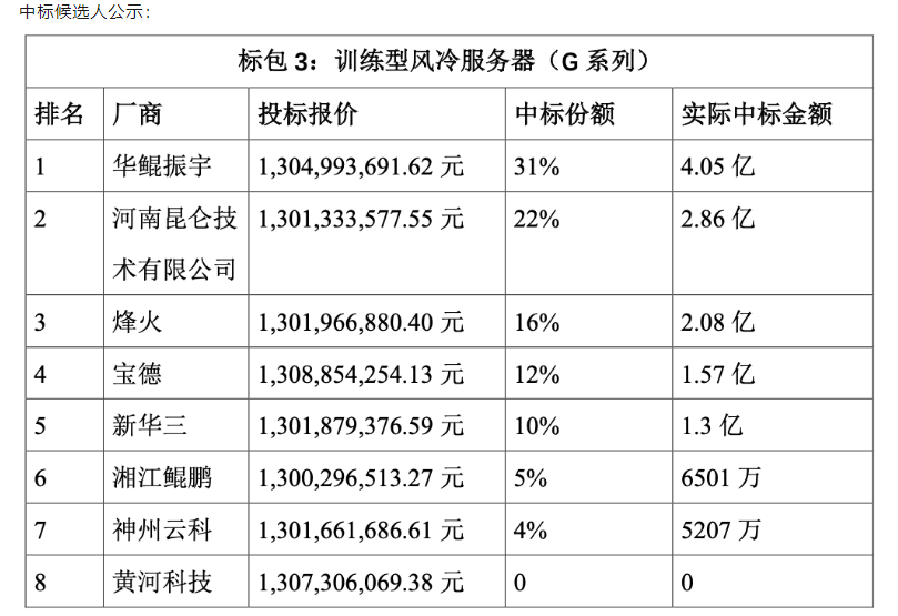 華鯤振宇火了！龍頭四連板 受益上市公司梳理