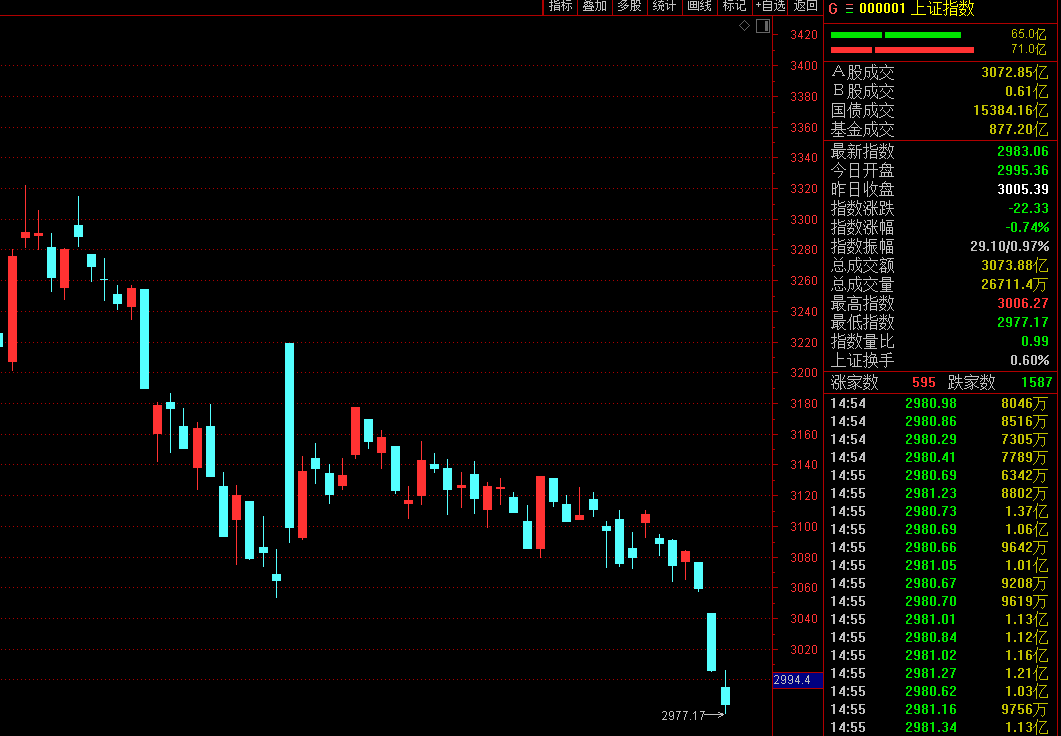 商務(wù)部重磅公告！A股這一板塊突然直線拉升 更有超級賽道逆勢暴漲！最強(qiáng)7天4板