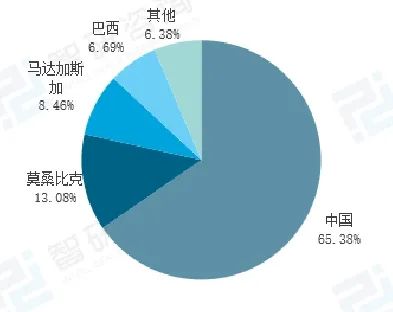 中國將三種高敏感石墨物項(xiàng)納入出口管制 影響幾何？