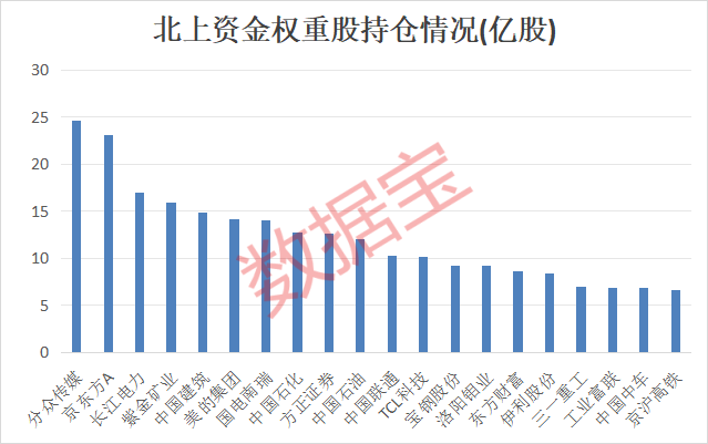 滬指失守3000點！外資堅守這些權(quán)重股 績優(yōu)超跌權(quán)重股名單來了