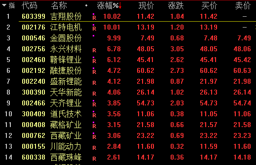 商務(wù)部重磅公告！A股這一板塊突然直線拉升 更有超級賽道逆勢暴漲！最強(qiáng)7天4板