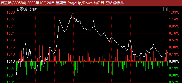 商務(wù)部重磅公告！A股這一板塊突然直線拉升 更有超級賽道逆勢暴漲！最強(qiáng)7天4板